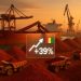 Les exportations de bauxite bondissent de 39% en Guinée