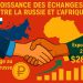 98% des transactions commerciales entre la Russie et l’Afrique désormais en roubles